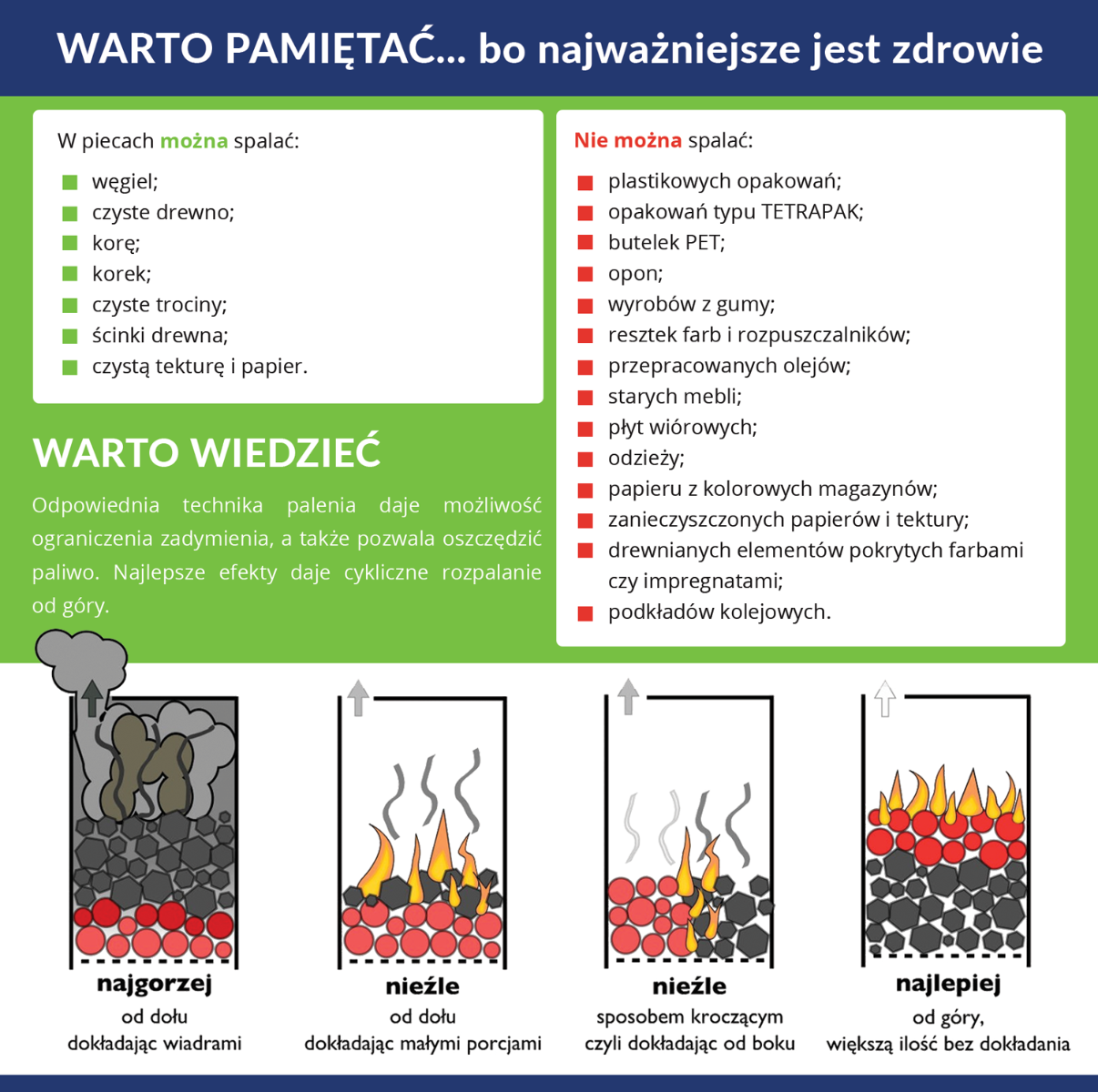 Jak rozpalać w piecu