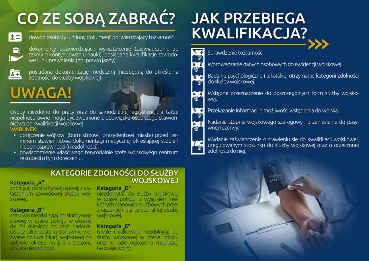 Infografika przedstawiająca wymagane dokumenty, przebieg kwalifikacji wojskowej, warunki zwolnienia z osobistego stawiennictwa oraz kategorie zdolności do służby wojskowej (A, B, D, E).