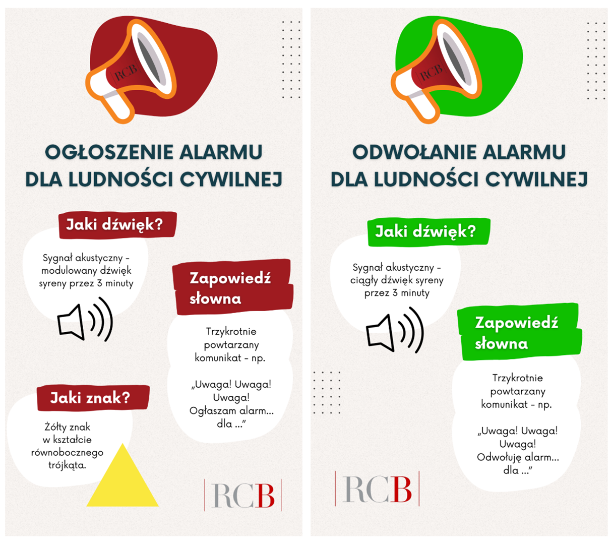 Infografika wyjaśniająca sposoby ogłaszania i odwoływania alarmów dla ludności cywilnej za pomocą syren, komunikatów głosowych oraz znaku alarmowego w postaci żółtego trójkąta.