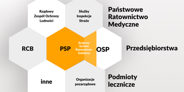 Informacja o podmiotach ochrony ludności